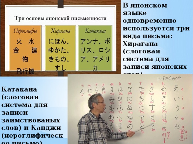 В японском языке одновременно используется три вида письма:  Хирагана (слоговая система для записи японских слов), Катакана (слоговая система для записи заимствованых слов) и Канджи (иероглифическое письмо).    
