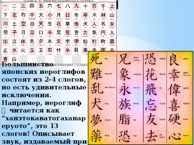 Большинство японских иероглифов состоят из 2-4 слогов, но есть удивительные исключения. Например, иероглиф 砉 читается как “ханэтокаватогаханареруото”, это 13 слогов! Описывает звук, издаваемый при отделении плоти от кости.  