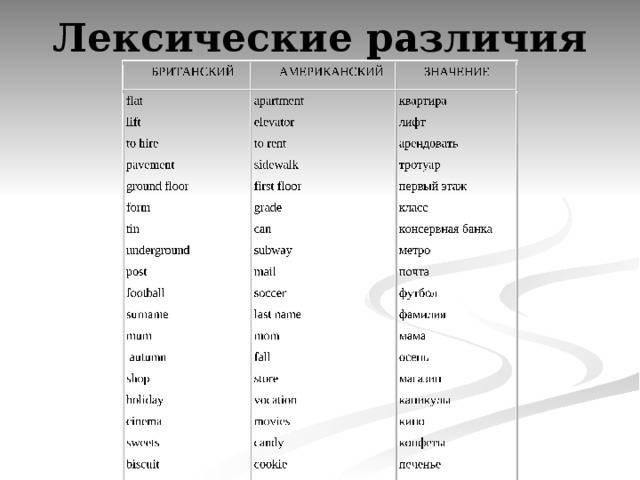 Лексические различия   