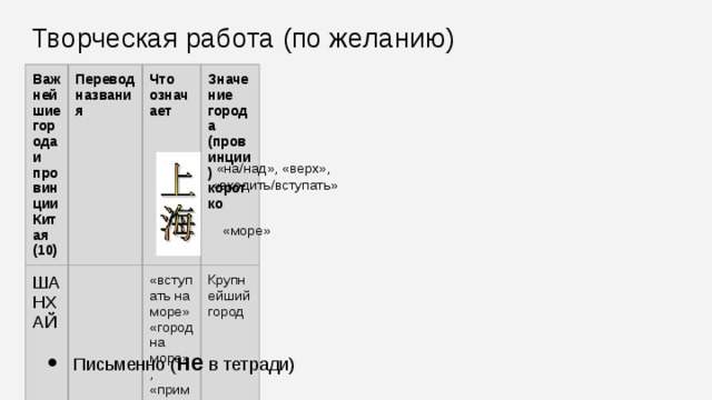 Творческая работа (по желанию) Важнейшие города и провинции Китая (10) Перевод названия ШАНХАЙ Что означает «вступать на море» Значение города (провинции) коротко Крупнейший город «город на море», «приморск»  «на/над», «верх», «входить/вступать» «море» Письменно ( не в тетради) 
