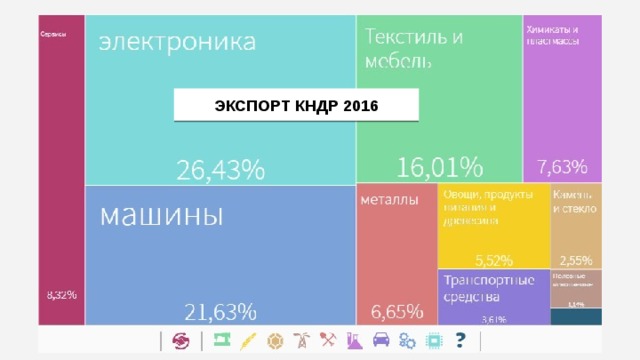 ЭКСПОРТ КНДР 2016 