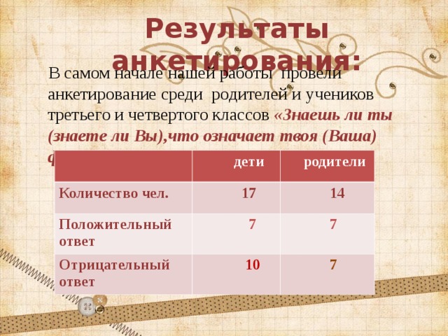 Результаты анкетирования:  В самом начале нашей работы провели анкетирование среди родителей и учеников третьего и четвертого классов «Знаешь ли ты (знаете ли Вы),что означает твоя (Ваша) фамилия?»  Количество чел.  дети  родители  17 Положительный ответ  14 Отрицательный ответ  7  7  10  7 