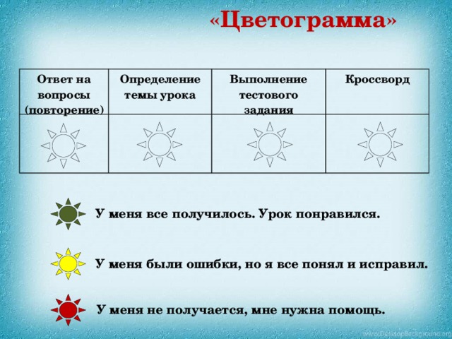 «Цветограмма» Ответ на вопросы (повторение) Определение темы урока Выполнение тестового задания Кроссворд У меня все получилось. Урок понравился. У меня были ошибки, но я все понял и исправил. У меня не получается, мне нужна помощь. 