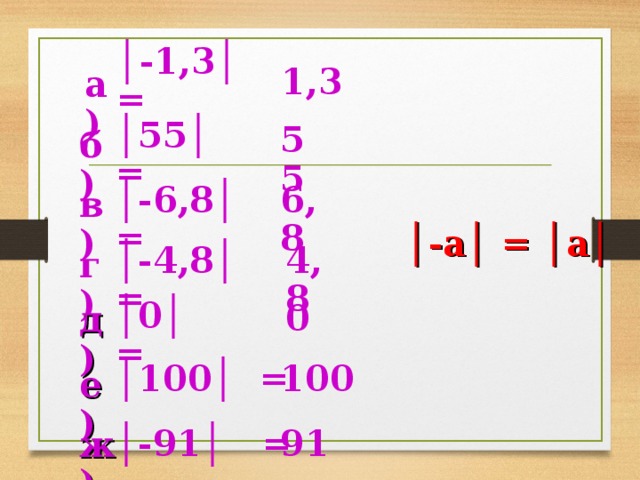  1,3 │ -1,3│ = а) │ 55│ = 55 б) │ -6,8│ = 6,8 в) │ -а│ = │а│ 4,8 │ -4,8│ = г) │ 0│ = 0 д) │ 100│ = 100 е) │ -91│ = 91 ж) 