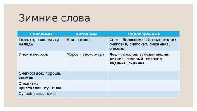 Зимние слова Синонимы Антонимы Гололед-гололедица, наледь Однокоренные Лёд – огонь Иней-изморозь Мороз – зной, жара Снег – белоснежный, подснежник, снеговик, снегокат, снежинка, снежок Снег-осадок, пороша, снежок Лёд – гололёд, заледеневший, ледник, ледовый, ледокол, ледянка, льдинка Снежинка-кристаллик, пушинка Сугроб-занос, куча 