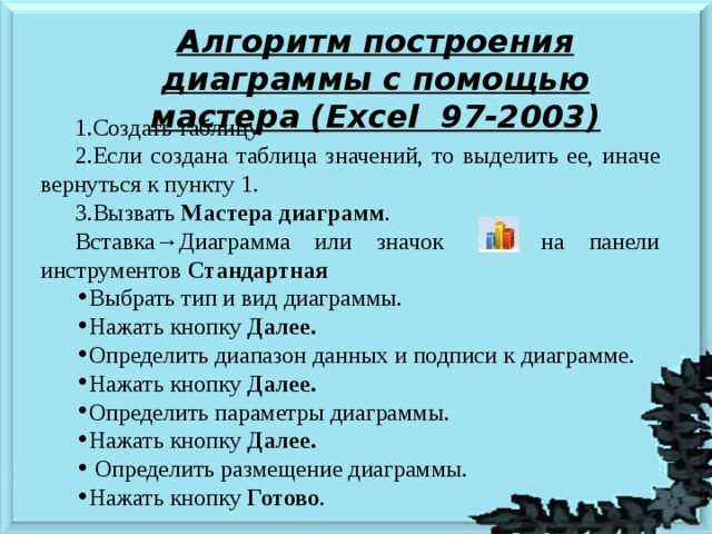 Алгоритм построения диаграммы с помощью мастера ( Excel 97-2003) Создать таблицу. Если создана таблица значений, то выделить ее, иначе вернуться к пункту 1. Вызвать Мастера диаграмм . Вставка→Диаграмма или значок на панели инструментов Стандартная Выбрать тип и вид диаграммы. Нажать кнопку Далее. Определить диапазон данных и подписи к диаграмме. Нажать кнопку Далее. Определить параметры диаграммы. Нажать кнопку Далее.  Определить размещение диаграммы. Нажать кнопку Готово . 