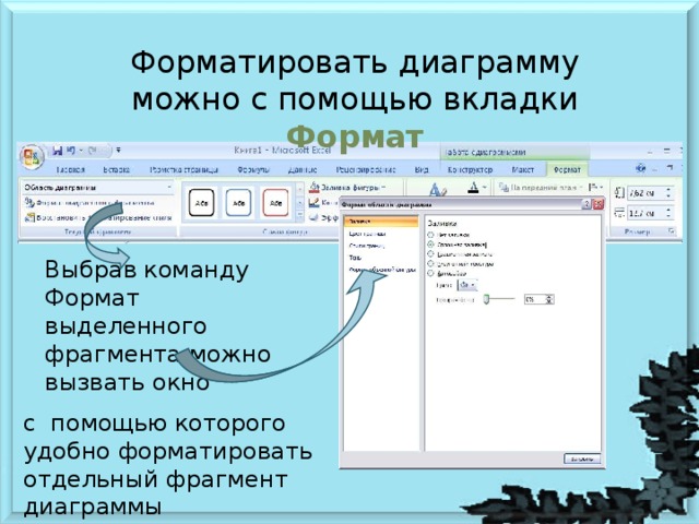 Форматировать диаграмму можно с помощью вкладки Формат Выбрав команду Формат выделенного фрагмента можно вызвать окно с помощью которого удобно форматировать отдельный фрагмент диаграммы 
