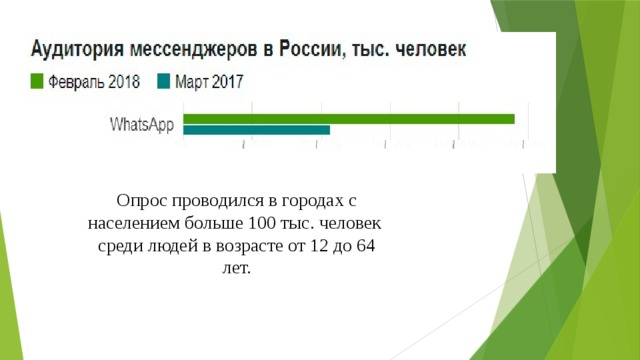 Опрос проводился в городах с населением больше 100 тыс. человек среди людей в возрасте от 12 до 64 лет. 