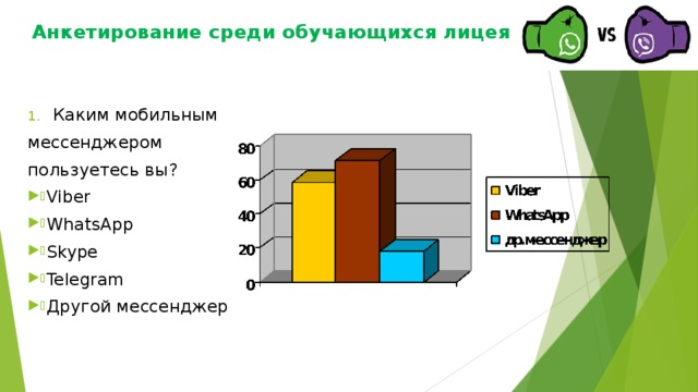 Анкетирование среди обучающихся лицея   Каким мобильным мессенджером пользуетесь вы? Viber WhatsApp Skype Telegram Другой мессенджер 