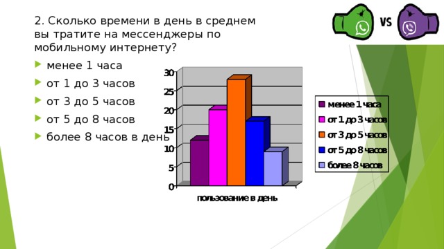 2. Сколько времени в день в среднем вы тратите на мессенджеры по мобильному интернету? менее 1 часа от 1 до 3 часов от 3 до 5 часов от 5 до 8 часов более 8 часов в день 