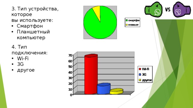 3. Тип устройства, которое вы используете: Смартфон Планшетный компьютер 4. Тип подключения: Wi-Fi 3G другое 