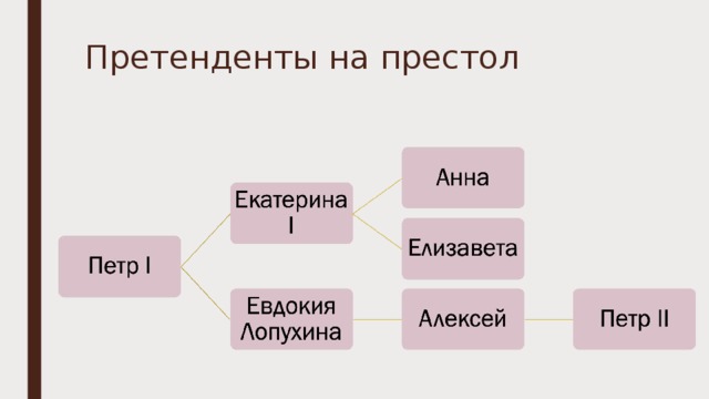 Претенденты на престол 