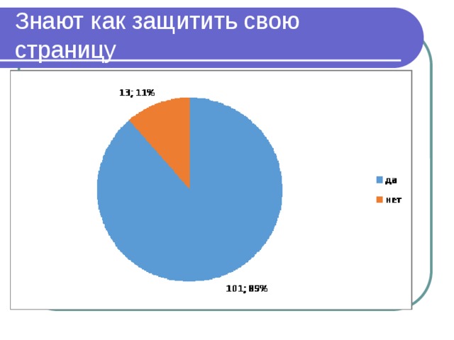 Знают как защитить свою страницу 