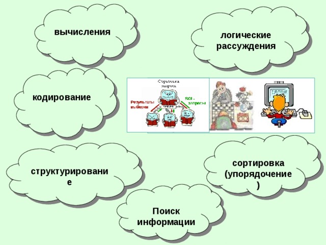  вычисления  логические рассуждения  кодирование  сортировка (упорядочение)   структурирование  Поиск информации  