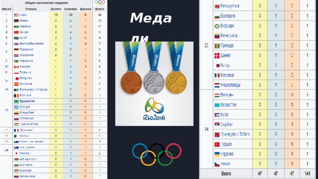 Медали    