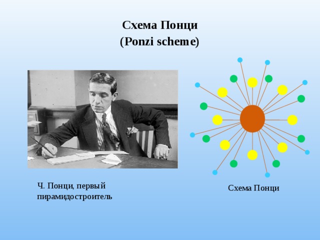 Схема Понци (Ponzi scheme) Ч. Понци, первый пирамидостроитель Схема Понци 