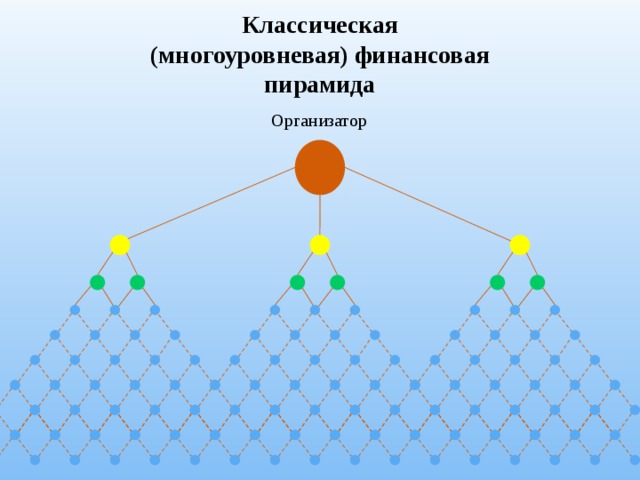 Классическая (многоуровневая) финансовая пирамида Организатор 