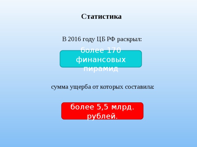 Статистика В 2016 году ЦБ РФ раскрыл: более 170 финансовых пирамид сумма ущерба от которых составила: более 5,5 млрд. рублей. 