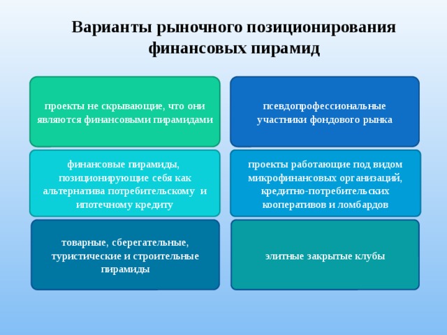Варианты рыночного позиционирования финансовых пирамид проекты не скрывающие, что они являются финансовыми пирамидами псевдопрофессиональные участники фондового рынка финансовые пирамиды, проекты работающие под видом микрофинансовых организаций, позиционирующие себя как альтернатива потребительскому и ипотечному кредиту кредитно-потребительских кооперативов и ломбардов товарные, сберегательные, туристические и строительные пирамиды элитные закрытые клубы 