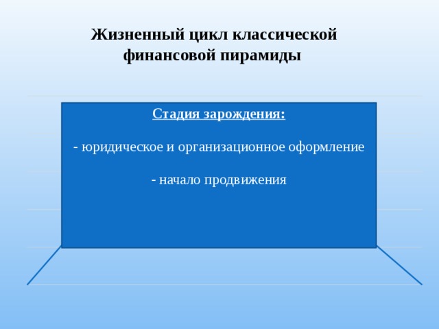 Стадия зарождения: юридическое и организационное оформление начало продвижения стадия насыщения Жизненный цикл классической финансовой пирамиды критическая стадия крах 