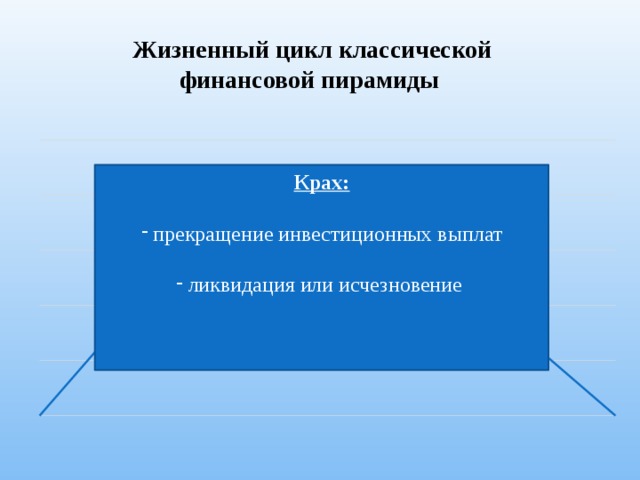 стадия насыщения Жизненный цикл классической финансовой пирамиды критическая стадия Крах: прекращение инвестиционных выплат ликвидация или исчезновение 