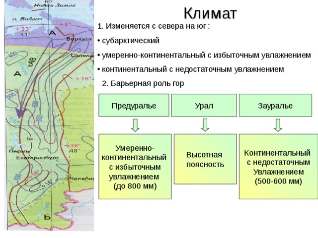 Климат 1. Изменяется с севера на юг :  субарктический  умеренно-континентальный с избыточным увлажнением  континентальный с недостаточным увлажнением 2. Барьерная роль гор Предуралье Урал Зауралье Умеренно- континентальный с избыточным увлажнением (до 800 мм) Высотная поясность Континентальный  с недостаточным Увлажнением (500-600 мм) 