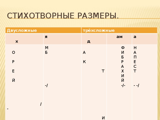 Стихотворные размеры. Двусложные  х  О трёхсложные я  Р М  д Б  Е ам  А  Й  Ф  К а  И Н  Т И Л Ь А  Б  Р П  Е  С  Т  А  /- -  Х  /-  И -/ - -/  Й  -/- 