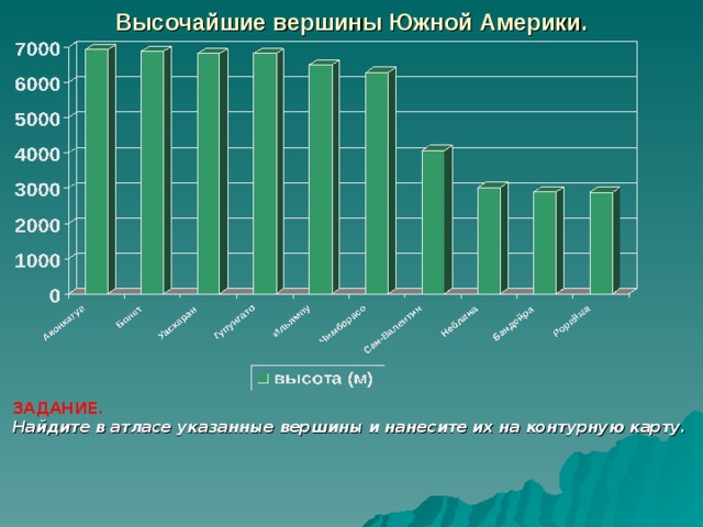 Высочайшие вершины Южной Америки. ЗАДАНИЕ. Найдите в атласе указанные вершины и нанесите их на контурную карту. 