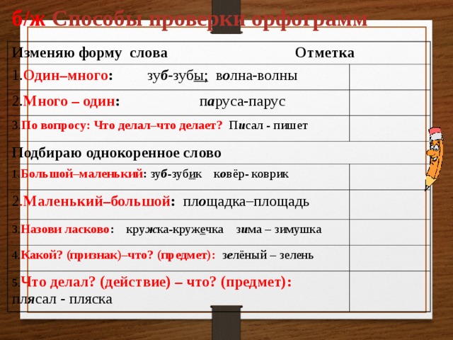 б/ж Способы проверки орфограмм Изменяю форму слова   Отметка  1. Один–много : зу б -зуб ы; в о лна-волны 2. Много – один : п а руса-парус  3. По вопросу:  Что делал–что делает? П и сал - пишет Подбираю однокоренное слово 1. Большой–маленький : зу б -зуб и к к о вёр- коврик 2 . Маленький–большой : пл о щадка–площадь  3. Назови ласково : кру ж ка-круж е чка з и ма – зимушка 4. Какой? (признак)–что? (предмет): з е лёный – зелень 5. Что делал? (действие) – что? (предмет): пл я сал - пляска 