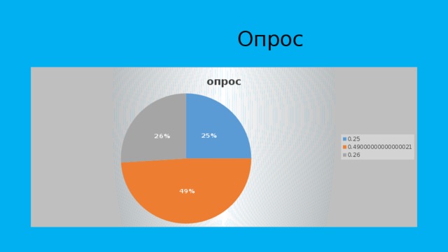  Опрос 