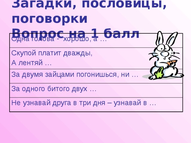 Загадки, пословицы, поговорки  Вопрос на 1 балл Одна голова - хорошо, а … Скупой платит дважды, А лентяй … За двумя зайцами погонишься, ни … За одного битого двух … Не узнавай друга в три дня – узнавай в … 