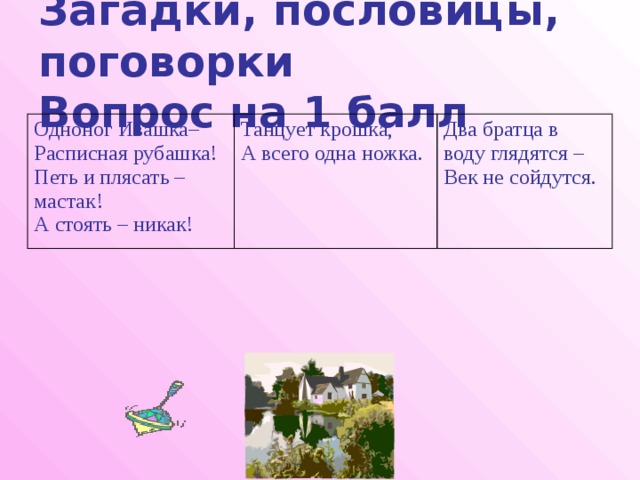 Загадки, пословицы, поговорки  Вопрос на 1 балл Одноног Ивашка– Расписная рубашка! Танцует крошка, А всего одна ножка. Петь и плясать – Два братца в мастак! воду глядятся – А стоять – никак! Век не сойдутся. 
