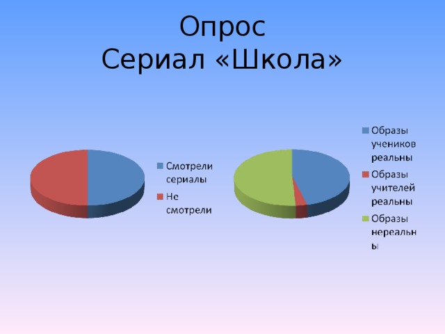 Опрос  Сериал «Школа» 