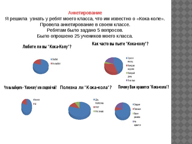 Анкетирование   Я решила  узнать у ребят моего класса, что им известно о «Кока-коле».  Провела анкетирование в своем классе.  Ребятам было задано 5 вопросов.  Было опрошено 25 учеников моего класса. 