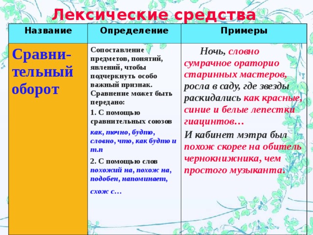 Лексические средства  Название Определение Сравни-тельный оборот Примеры Сопоставление предметов, понятий, явлений, чтобы подчеркнуть особо важный признак. Сравнение может быть передано: 1. С помощью сравнительных союзов как , точно , будто , словно , что , как будто и т . п   Ночь, словно сумрачное ораторио старинных мастеров, росла в саду, где звезды раскидались как красные, синие и белые лепестки гиацинтов…  И кабинет  мэтра был похож скорее на обитель чернокнижника , чем простого музыканта .  2. С помощью слов  похожий на , похож на , подобен , напоминает , схож с…  
