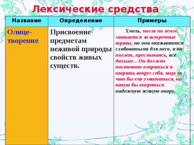 Лексические средства  Название Определение Олице-творение  Примеры Присвоение предметам неживой природы свойств живых существ.   Хмель, ползя по земле, хватается за встречные травы, но они оказываются слабоватыми для него, и он ползет, пресмыкаясь , всё дальше…Он должен постоянно озираться и шарить вокруг себя, ища за что бы ему ухватиться, на какую бы опереться надежную земную опору.  