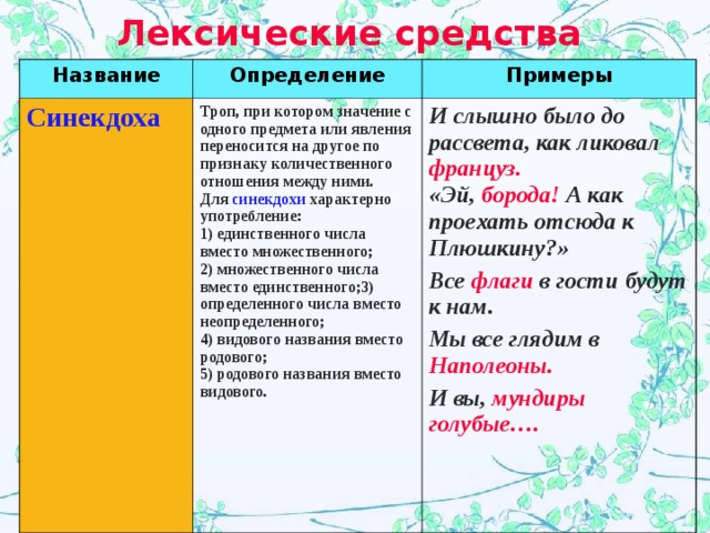 Лексические средства  Название Определение Синекдоха  Примеры Троп, при котором значение с одного предмета или явления переносится на другое по признаку количественного отношения между ними.  Для синекдохи характерно употребление:  1) единственного числа вместо множественного;  2) множественного числа вместо единственного;3) определенного числа вместо неопределенного;  4) видового названия вместо родового;  5) родового названия вместо видового. И слышно было до рассвета, как ликовал француз.   «Эй, борода! А как проехать отсюда к Плюшкину?» Все флаги в гости будут к нам. Мы все глядим в Наполеоны. И вы, мундиры голубые….  