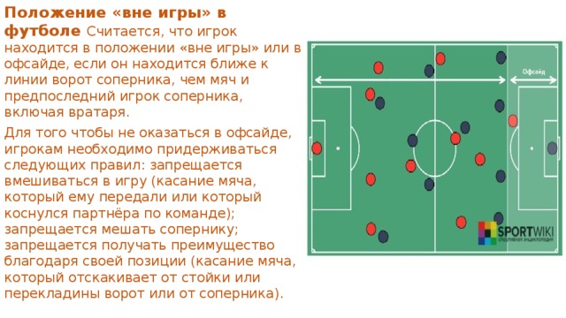 Положение «вне игры» в футболе Считается, что игрок находится в положении «вне игры» или в офсайде, если он находится ближе к линии ворот соперника, чем мяч и предпоследний игрок соперника, включая вратаря. Для того чтобы не оказаться в офсайде, игрокам необходимо придерживаться следующих правил: запрещается вмешиваться в игру (касание мяча, который ему передали или который коснулся партнёра по команде); запрещается мешать сопернику; запрещается получать преимущество благодаря своей позиции (касание мяча, который отскакивает от стойки или перекладины ворот или от соперника).  