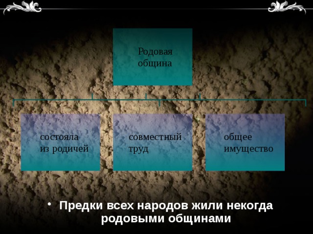 Предки всех народов жили некогда родовыми общинами 