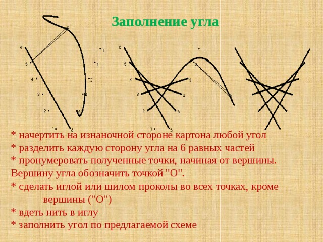 Заполнение угла * начертить на изнаночной стороне картона любой угол  * разделить каждую сторону угла на 6 равных частей  * пронумеровать полученные точки, начиная от вершины. Вершину угла обозначить точкой 