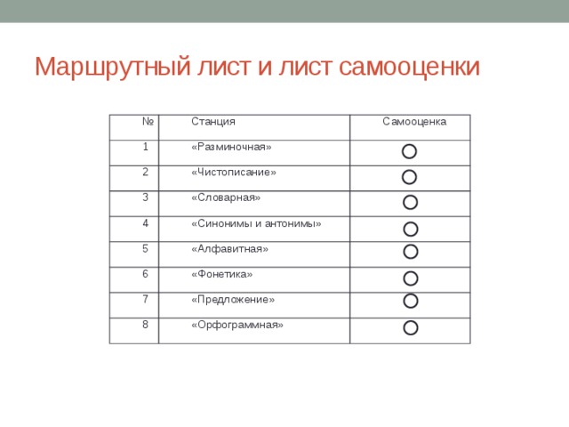 Маршрутный лист и лист самооценки № Станция 1 Самооценка «Разминочная» 2 «Чистописание» 3 «Словарная» 4 «Синонимы и антонимы» 5 «Алфавитная» 6 «Фонетика» 7 8 «Предложение» «Орфограммная» 