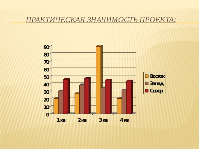 Практическая значимость проекта: 