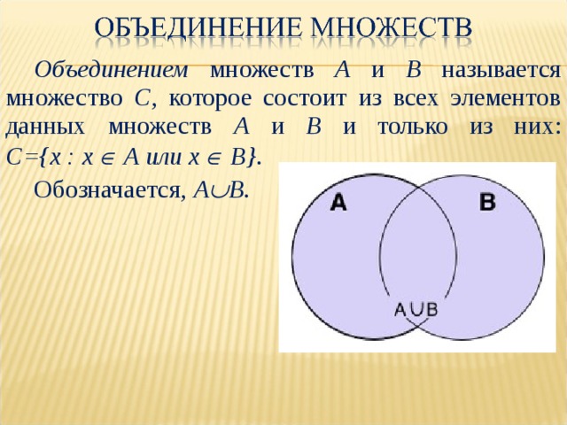 Объединением множеств А и В называется множество С , которое состоит из всех элементов данных множеств А и В и только из них:  С={х : х  А или х  В} . Обозначается, А  В . 