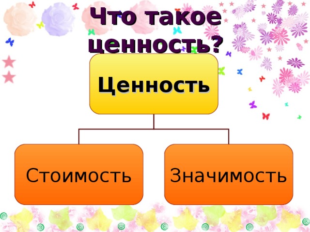 Что такое ценность? Ценность Стоимость Значимость 