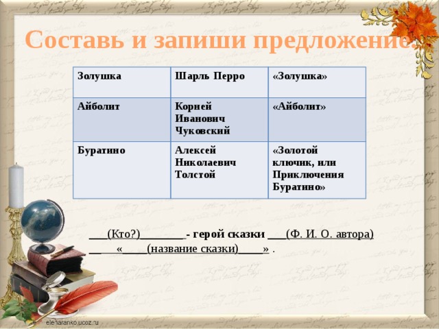 Составь и запиши предложение. Золушка Шарль Перро Айболит  «Золушка» Корней Иванович Чуковский Буратино «Айболит» Алексей Николаевич Толстой «Золотой ключик, или Приключения Буратино» ___(Кто?)_______ - герой сказки ___(Ф. И. О. автора) __ «____(название сказки)____» .  