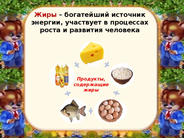 Жиры – богатейший источник энергии, участвует в процессах роста и развития человека Продукты, содержащие жиры 