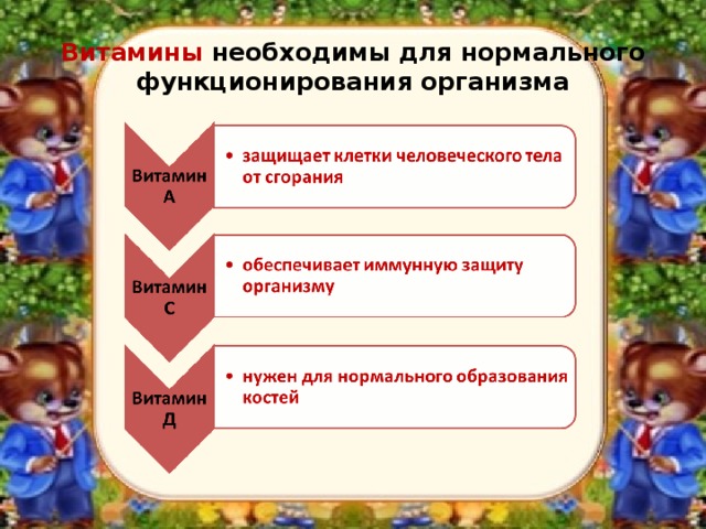 Витамины необходимы для нормального функционирования организма 