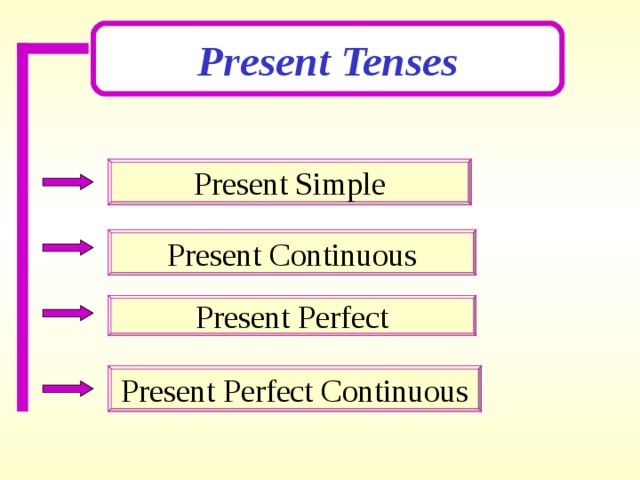 Present Tenses Present Simple Present Continuous Present Perfect Present Perfect Continuous 