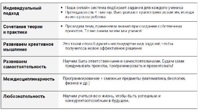 Основные идеи курса “Миссия Коперник” представлены на таблице выше. Курс используется и улучшается уже три года, и аудитория растет в пять раз каждый год. Сейчас курсы компании проводятся в 7 странах. 