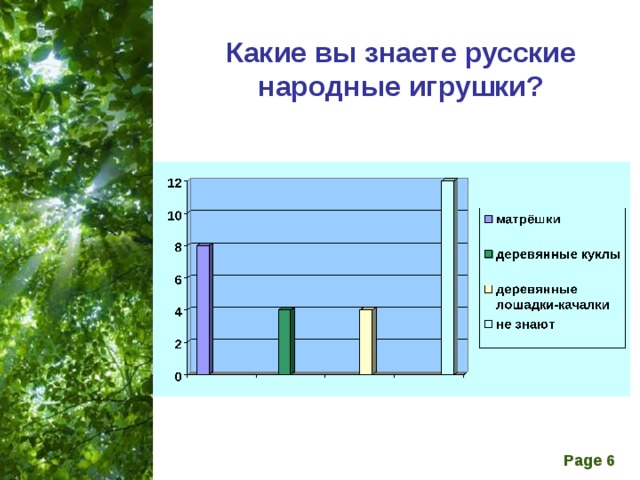 Какие вы знаете русские народные игрушки?   
